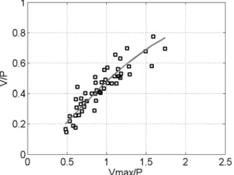 Table 1. Mean annual precipitation, vaporization, surface runoff and runoff (unit: mm)