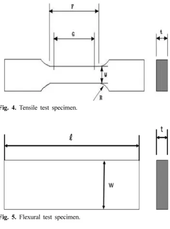 Fig. 9 는 Peak의 Scale Lupe(No.2028)를  통해  인장 강도  시험편의  파단면을  확인한  사진이다.  알루미나  분 말을  혼합하지  않은  시험편  1개를  제외하고는  탭이  물 리는  가장  자리  부분의  응력  집중으로  인하여  인장  시 험편의  어깨부  반지름  부근에서  파단이  발생하였다