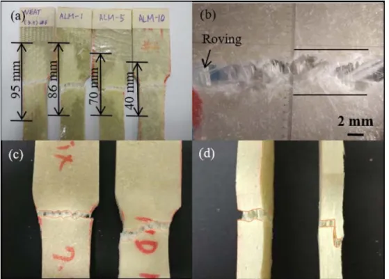 Table 3. Comparison of flexural modulus with alumina powder composites.
