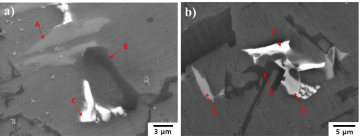Fig. 2. SEM micrographs of Al-Si-Cu alloy: (a) Without Sm addition, (b) Sm 0.2 wt%.