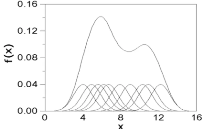 Table 1. Transition probability matrix for 2-state Markov Chain Model