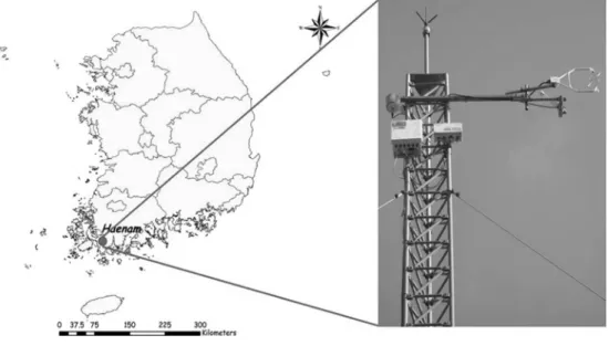 Fig. 1 Study Area and Haenam Flux Tower Table 1. Geographic data and characteristics of Haenam
