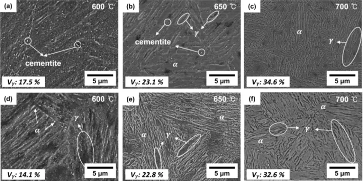 Fig. 2. X-ray diffraction patterns of (a) Cu specimen and (b) Ni specimen of intercritical annealed Fe-9Mn-0.2C-3Al-0.5Si medium manganese steels.