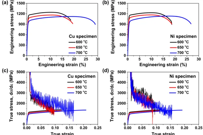 Fig. 3. Vickers micro-hardness of the Cu and Ni specimens of intercritical annealed Fe-9Mn-0.2C-3Al-0.5Si medium manganese steels plotted as a function of intercritical annealing temperature