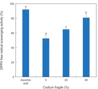 Table 2. Texture analysis of the soybean curd supplemented with Codium fragile