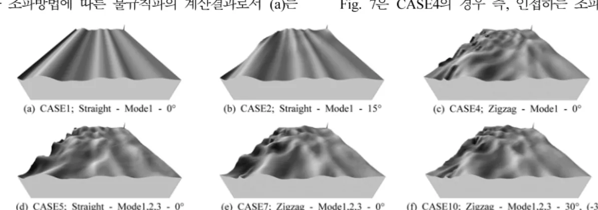 Fig. 4 Spatial distributions of water surface of multi-directional random waves occurred by variable generation method