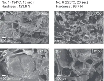 Table 5. ANOVA results of overall acceptance, hardness, and oil  content for the laver Pyropia sp