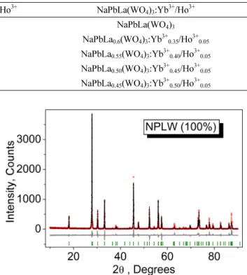 Fig. 2. NPLW crystal structure. The unit cell is outlined. The lone atoms are omitted for clarity.