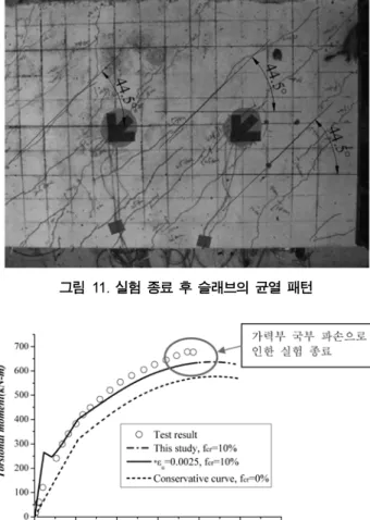 그림  10 은 실험에 사용된 계측 장비 설치도를 보여준다 . 이 그림에서 볼 수 있듯이   2 개의 변위계 (LVDT) 를 하중 가 력점 근처에 횡방향으로 분리 설치하여 각 지점의 수직 처 짐량을 측정토록 하였다 