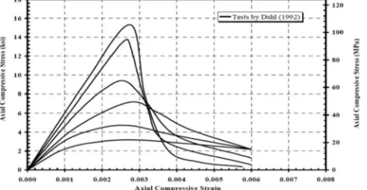 Fig. 6  k 3  parameter from c-shape tests