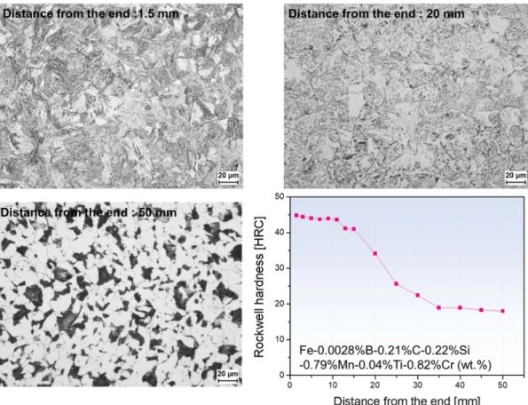 Fig. 2. The typical relationship between hardness and microstructures of one of steels in group #1.