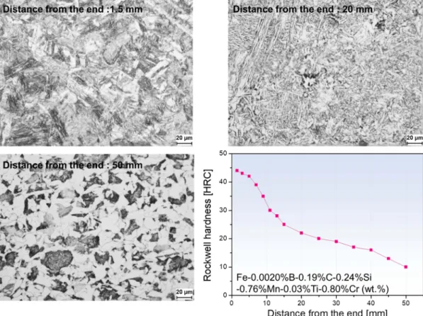 Fig. 4. The typical relationship between hardness and microstructures of one of steels in group #3.