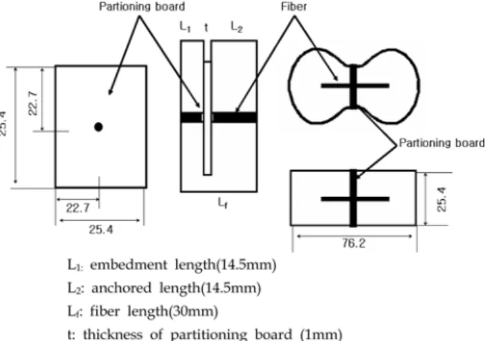 Fig. 5 Compressive strength of cement matrix with jute fiber volume fraction