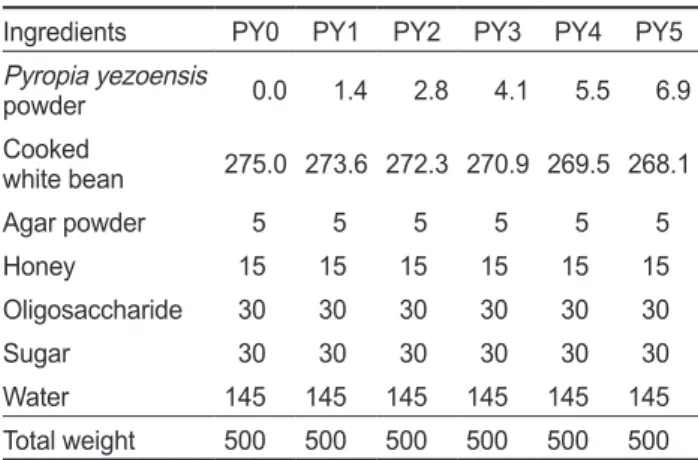 Table 1. Recipe of yanggaeng added with different concentration  of Pyropia yezoensis