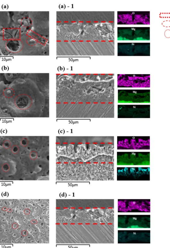 Fig. 1. Surface and cross-section morphologies and EDS element mapping of the AZ91D after plasma anodization at (a) 20 o C, (b) 30 o C, (c) 40 o C and (d) 50 o C.