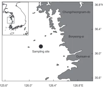 Fig. 1. Map showing the sampling site in the water off Boryeong,  Korea. 36.8°N36.4°36.0°35.6°125.6°126.0°126.4°126.8°ESampling siteBoryeong-siGunsan-siChungcheongnam-do 2022242628303234051015202530 Salinity (psu)Temperature (°C) Month