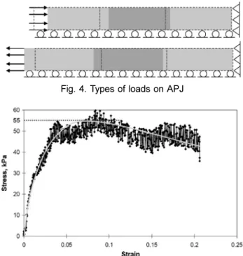 Fig. 3. Meshes for APJ analysis