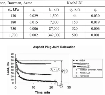 Fig.  6. Two-layer viscoplasticity model of ABAQUS (ABAQUS Manual, 2007)