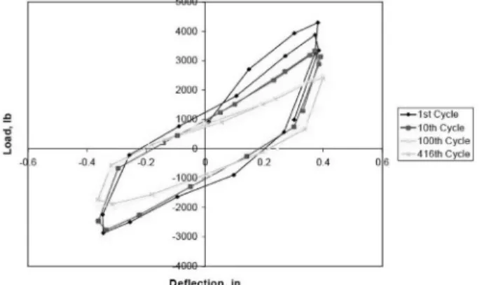 Fig. 12. Effect of integration method