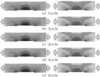 Fig. 24. Maximum principal strain and Von Mises stress distribution after 5 cycles (scale factor=5.0)