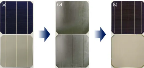Fig. 5 는  재제조한  태양전지(remanufactured solar cell) 와 상용 웨이퍼 기반의 태양전지(commercial wafer based solar cell) 의 I-V curve를  나타낸  결과이며,  개방  전압 (open-circuit voltage, V oc ),  단락  전류(short-circuit current, J sc ),  충진률(fill factor, FF), 효율(efficiency,  η)  등을  통 해  