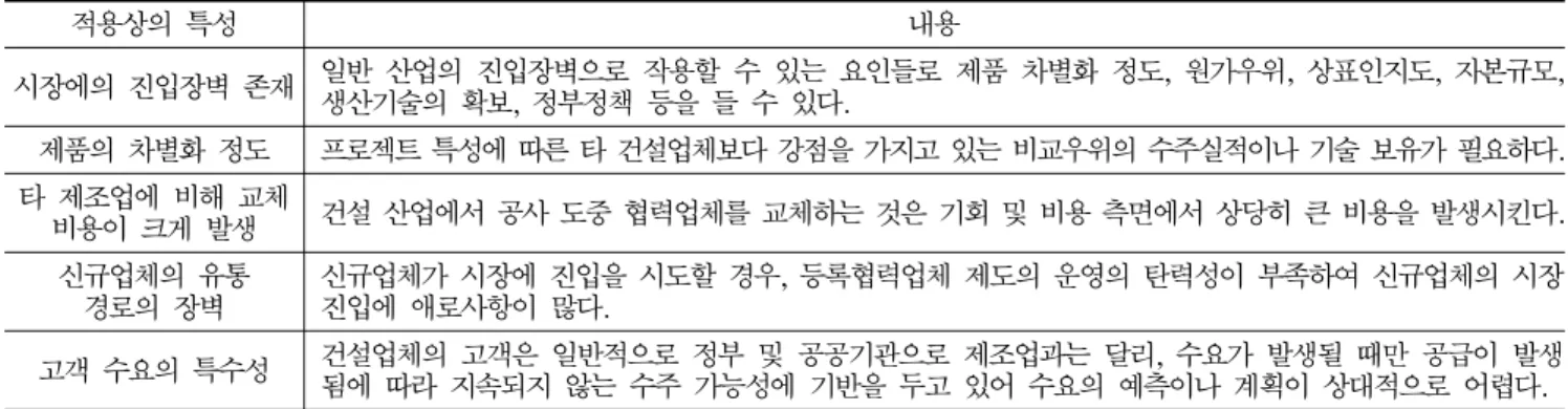 Table 1. Applicable properties of supplier chain management in construction field