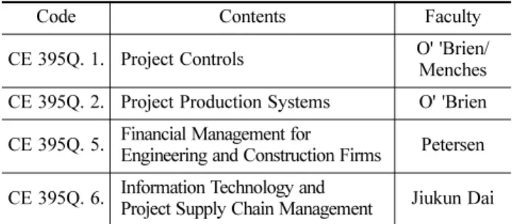 Table 6. Supply chain management education in graduate course of mit CEE