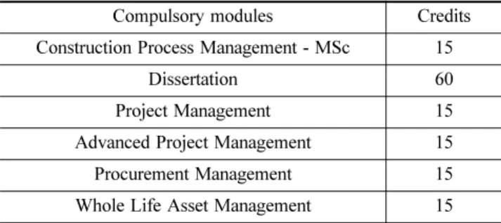 Table 12. Detail education contents in construction process management, procurement management