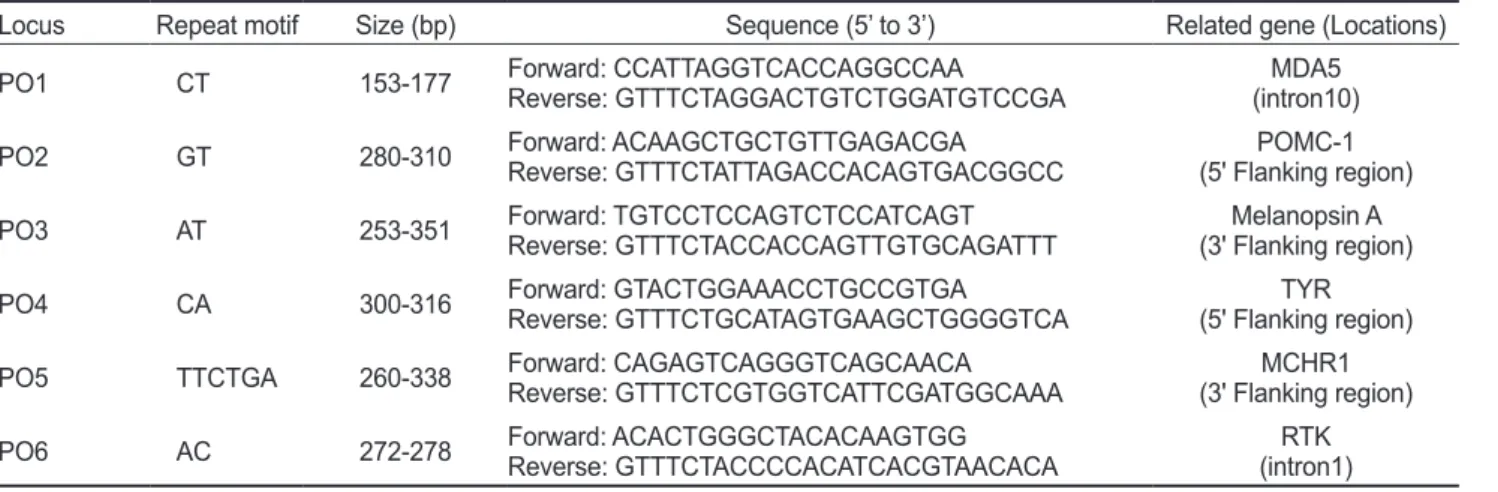 Table 2. Genetic diversity at 6 microsatellite makers in normal population of Paralichthys olivaceus