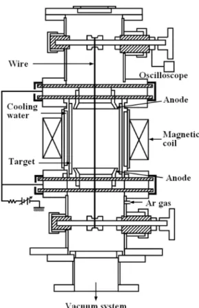 Fig. 1. A schematic representation of the sputtering apparatus. Fig. 2. Apparent film thickness as a function of Ar gas pressure.
