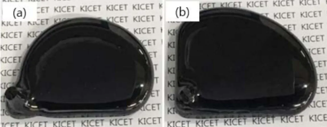 Fig. 8. DTA curves for the glass sample obtained at different