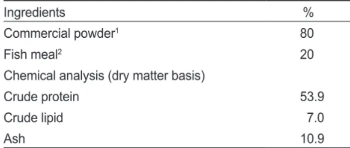 Table  1.  Ingredient  and  proximate  composition  of  experimental  diet