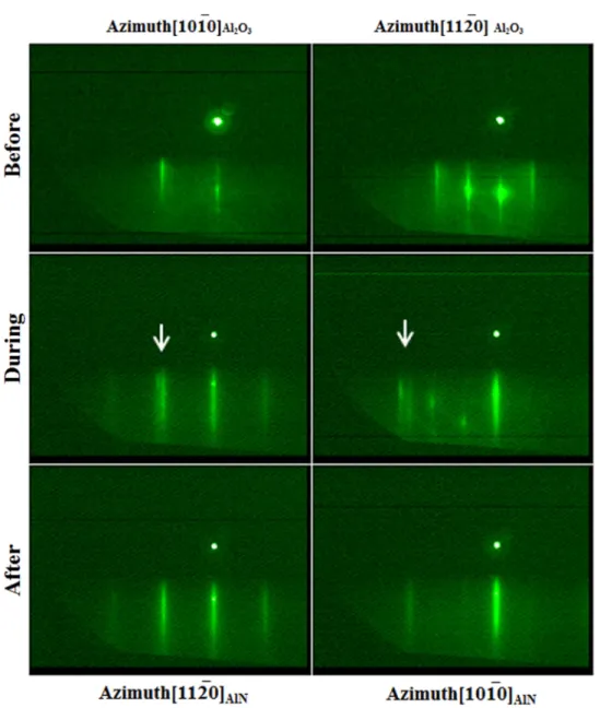 Fig. 1. In-situ RHEED patterns during the nitridation of sapphire substrate.