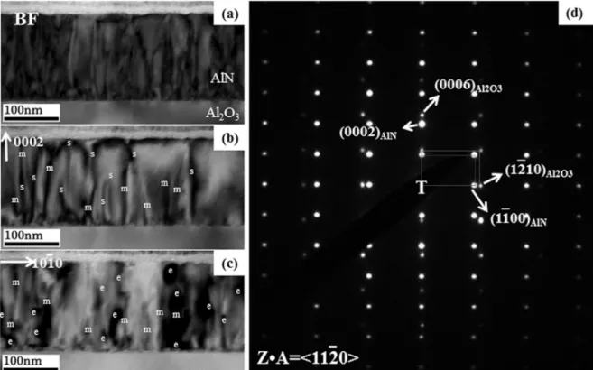 Fig. 6. (a) Bright field TEM micrograph of the AlN film grown with the Al/N ratio 3.1 in HGR