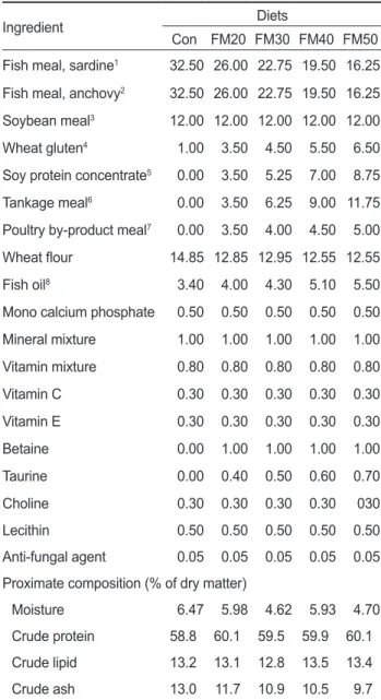 Table 1. Dietary formulation and proximate composition of the ex- ex-perimental diets (% of dry matter basis)