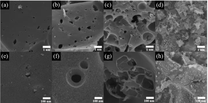 Fig. 2 (a-d) Low-resolution and (e-h) high-resolution FESEM images of AC, APC-5, APC-15, and APC-25.