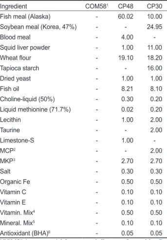 Table 2. Chemical composition of the experimental diets 1