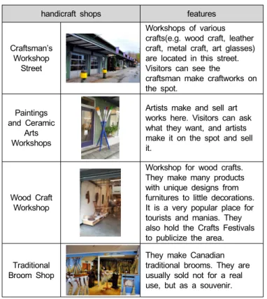 Graphic designs of high quality. Professional designers elevated the environmental stature of the area.