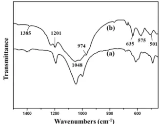 Fig. 1. X-ray diffraction patterns of (a) Li 3 V 2 (PO 4 ) 3  and (b) carbon- carbon-coated Li 3 V 2 (PO 4 ) 3  prepared by hydrothermal method.