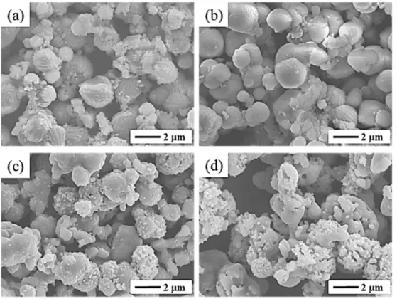 Fig. 4. FE-SEM images of (a, c) Li 3 V 2 (PO 4 ) 3  and (b, d) carbon-coated Li 3 V 2 (PO 4 ) 3  prepared by hydrothermal method
