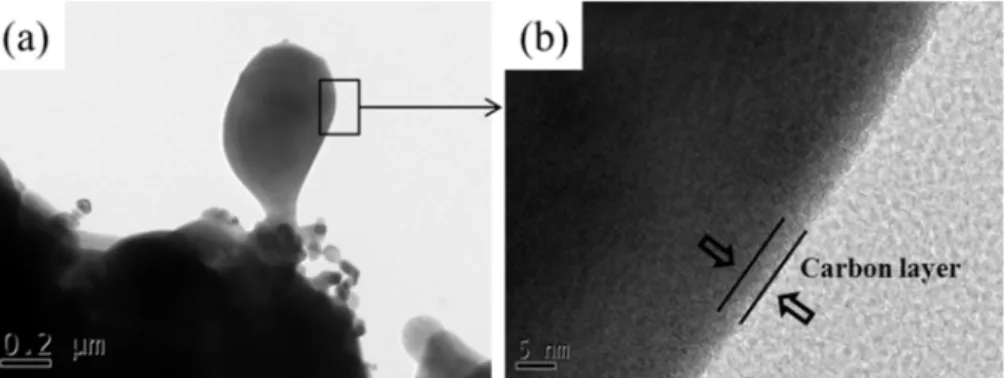 Fig. 7. Initial charge~discharge profiles of Li 3 V 2 (PO 4 ) 3  (dashed line) and carbon-coated Li 3 V 2 (PO 4 ) 3  (solid line) at 0.2 C rate in the voltage range of 3.0~4.3 V at room temperature.