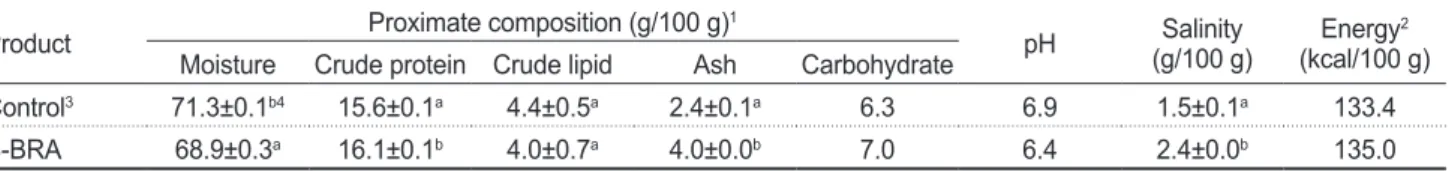 Table 1. Proximate composition, pH and energy of seasoned broughton’s ribbed ark Scapharca broughtonii (S-BRA) product