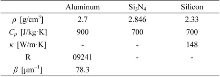 Table 1. Material properties for the numerical analysis.