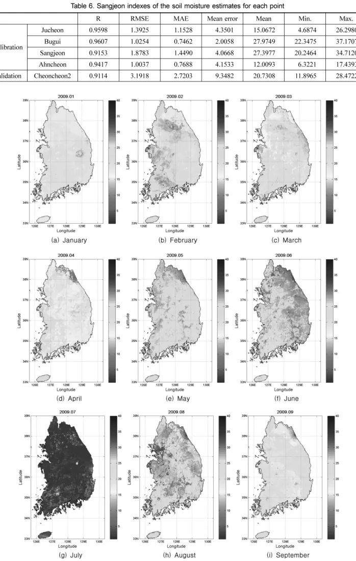 Table 6. Sangjeon indexes of the soil moisture estimates for each point