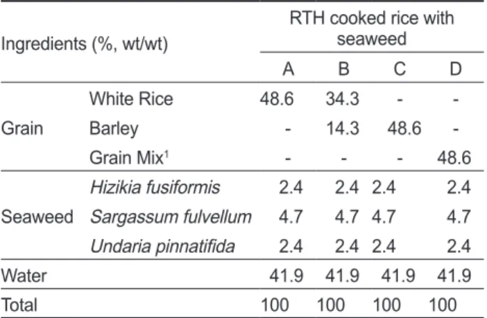 Table 1. Formulation of ready-to-heat (RTH) cooked rice with sea- sea-weed