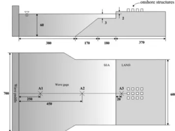 Fig. 1 Definition sketch of experimental wave tank