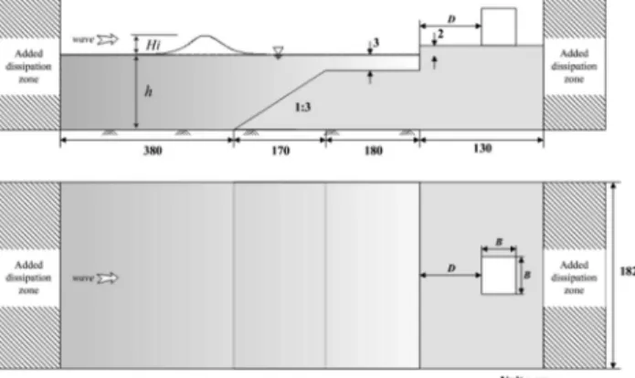 Fig. 3 Rayouts of onshore structures in experiments