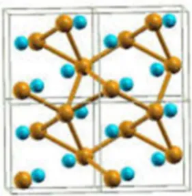 Fig. 2. The full LDA band structure of MnSi. There is a band gap around 0.5 eV above the Fermi level.