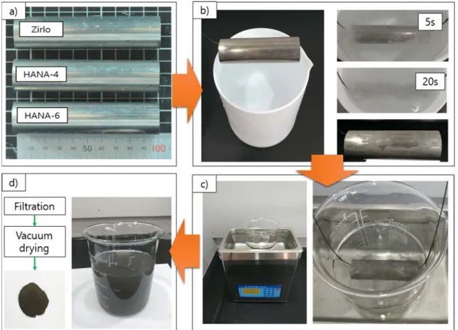 Table 1. Chemical composition of nuclear cladding tube used in this study.