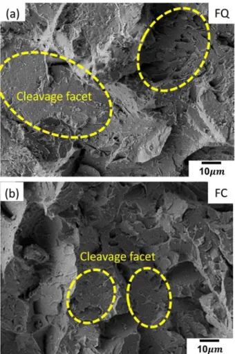 Fig. 8. Charpy impact energy as a function of the test temperature (B : bainite).
